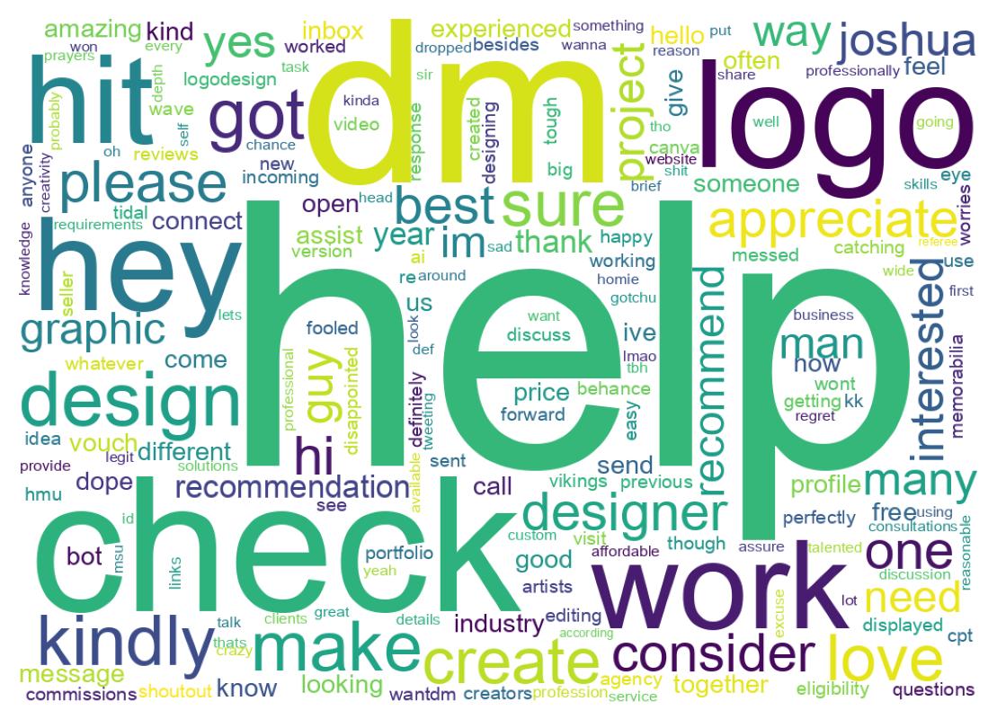 Word cloud tweet
