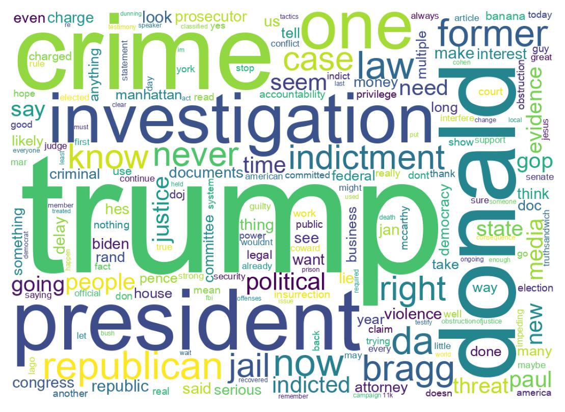 سحابة كلمات التغريدات