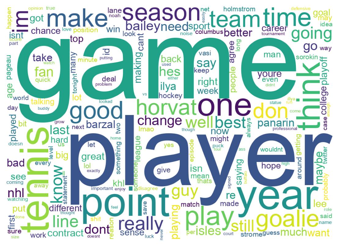 Wordcloud of tweets