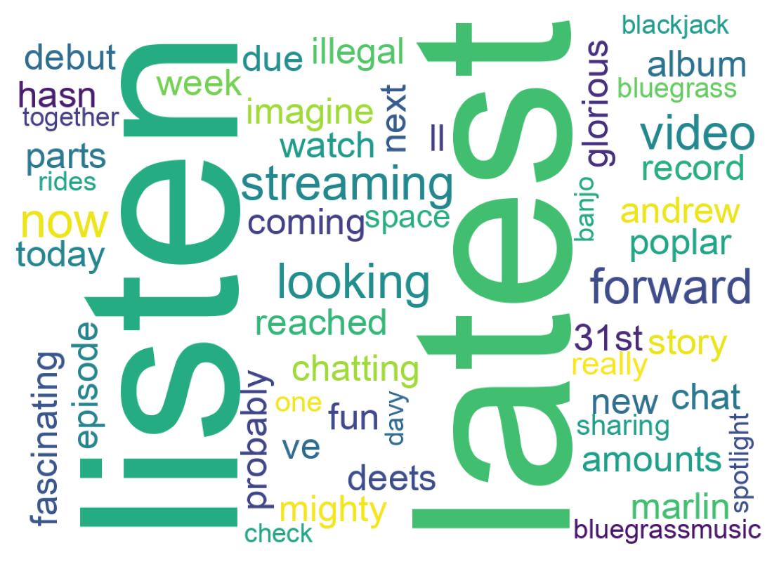 Wordcloud of tweets