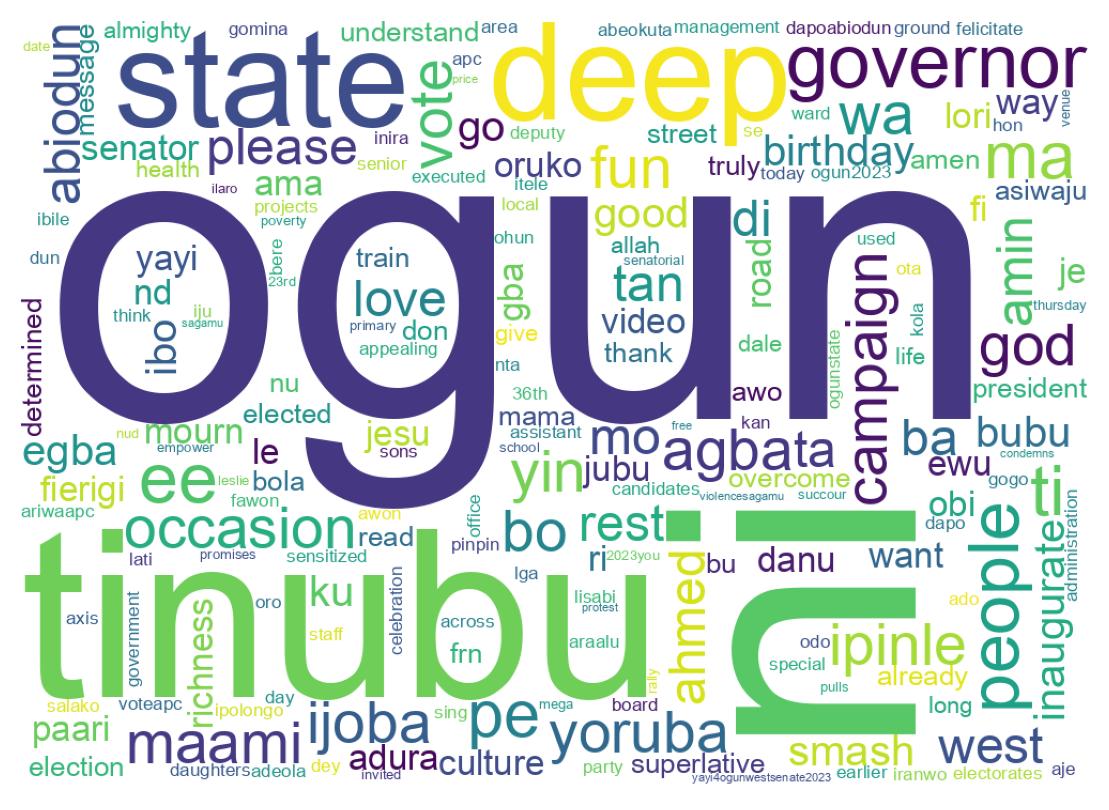 Wordcloud of tweets