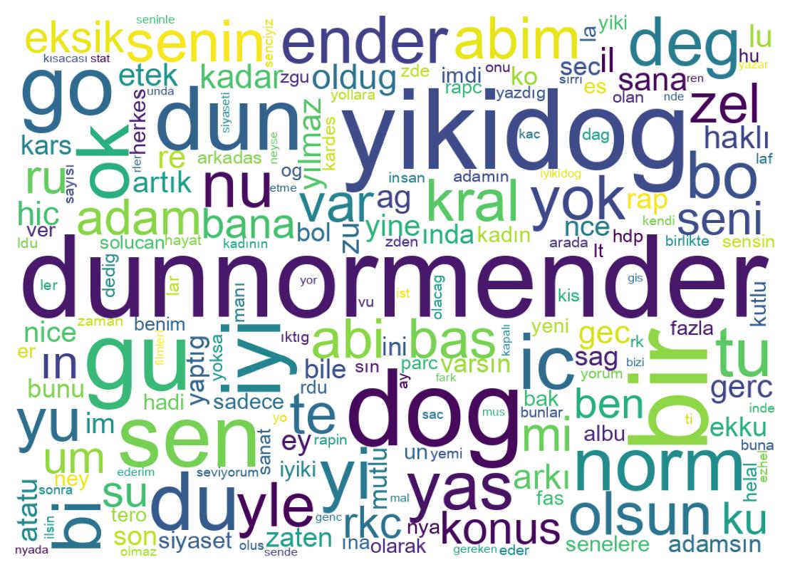Tweet kelime bulutu