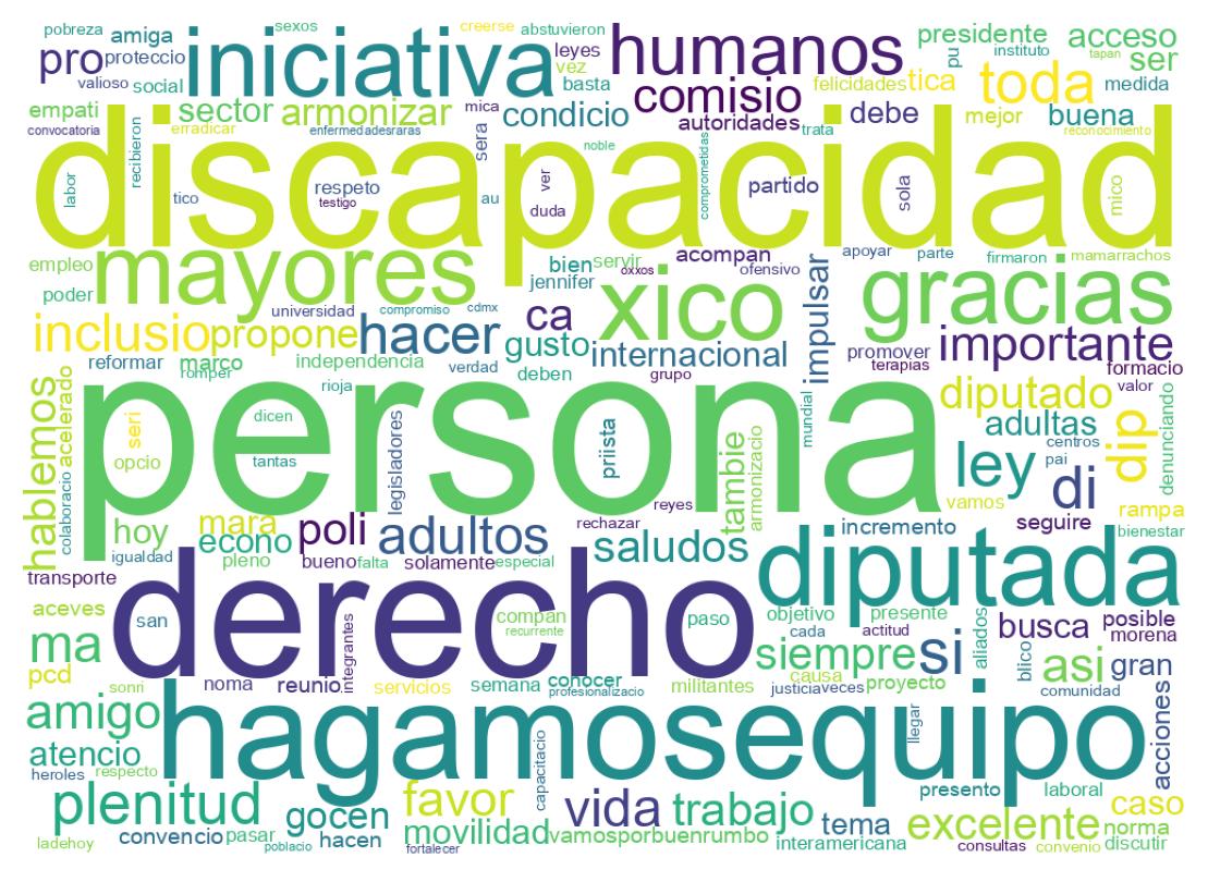 Nuvem de palavras dos tweets