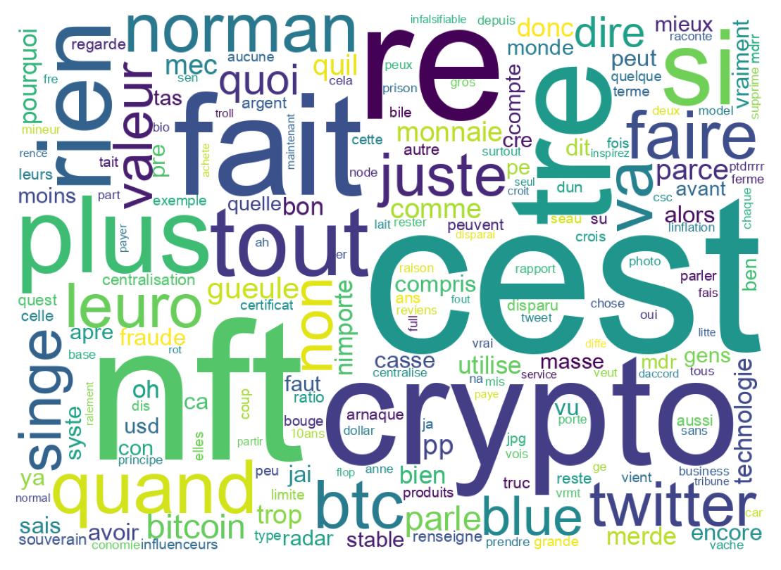 Wordcloud of tweets