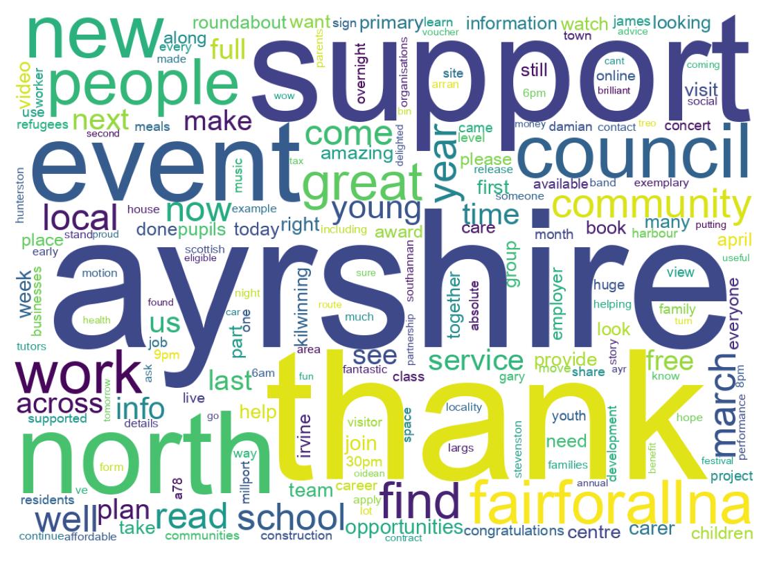 Nuage de mots des tweets