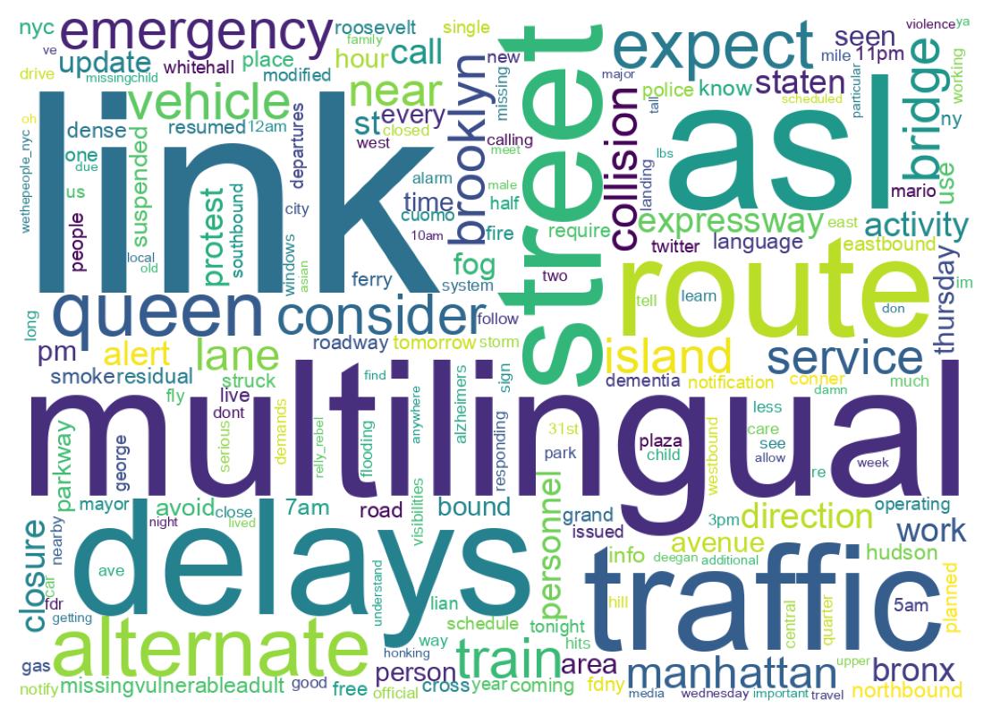 Wordcloud of tweets