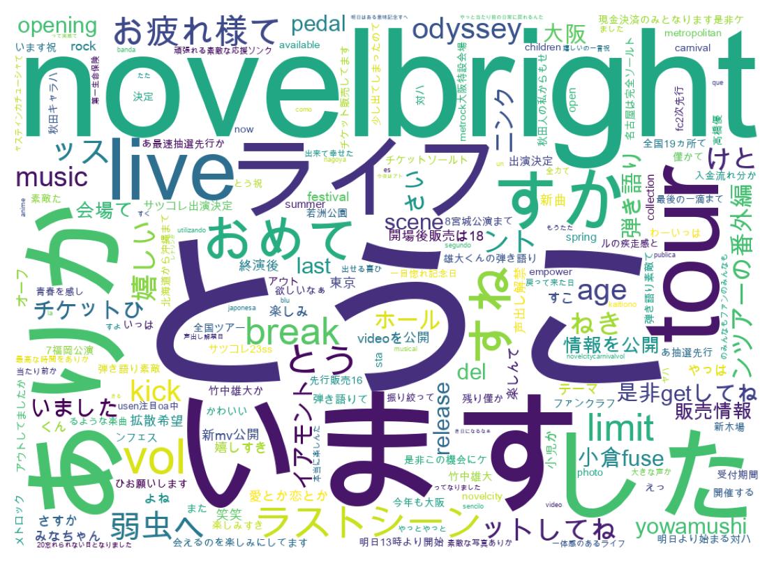 ツイートのワードクラウド
