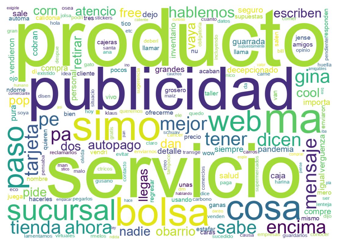 Word cloud tweet
