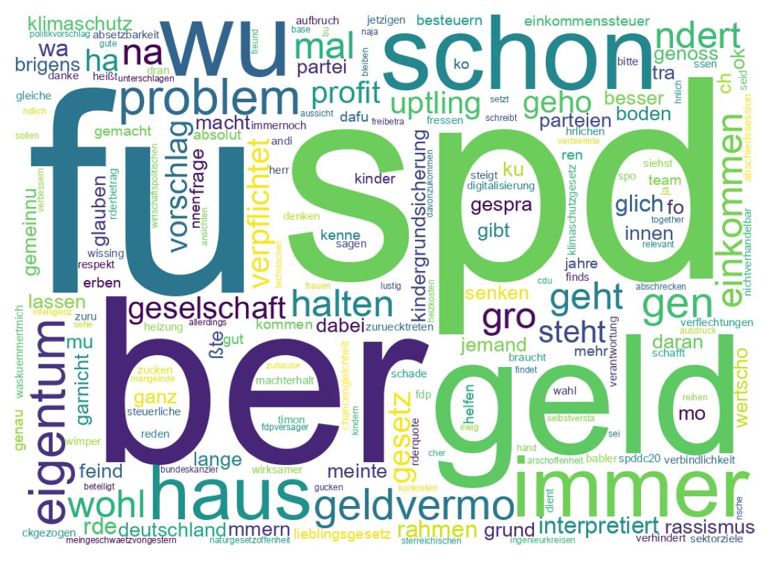 Wordcloud of tweets