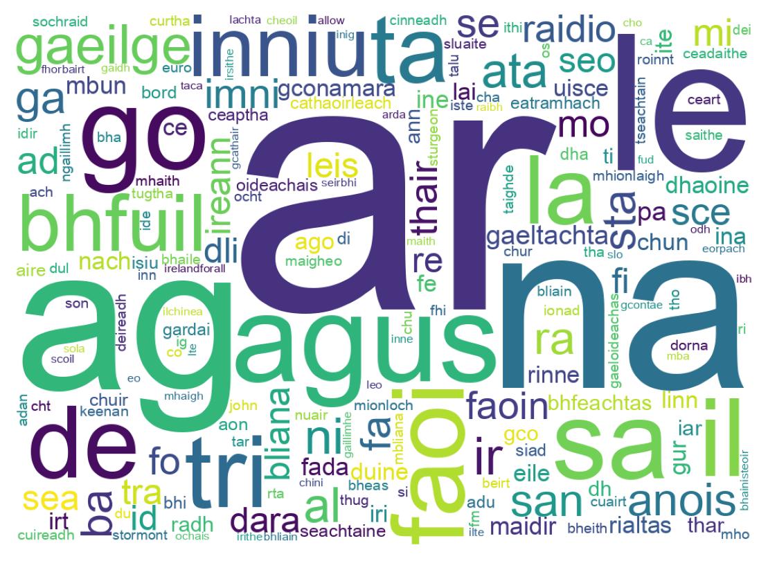 Word cloud tweet