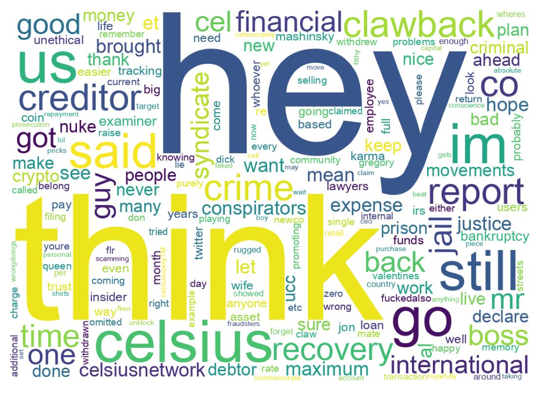 Word cloud tweet