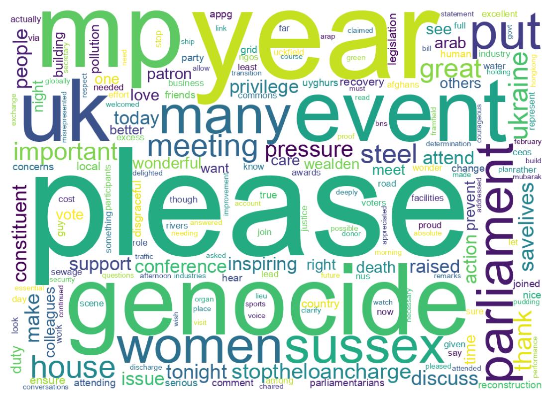 Wordcloud of tweets