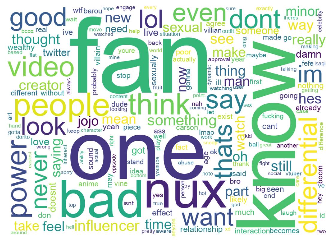 Wortwolke der Tweets