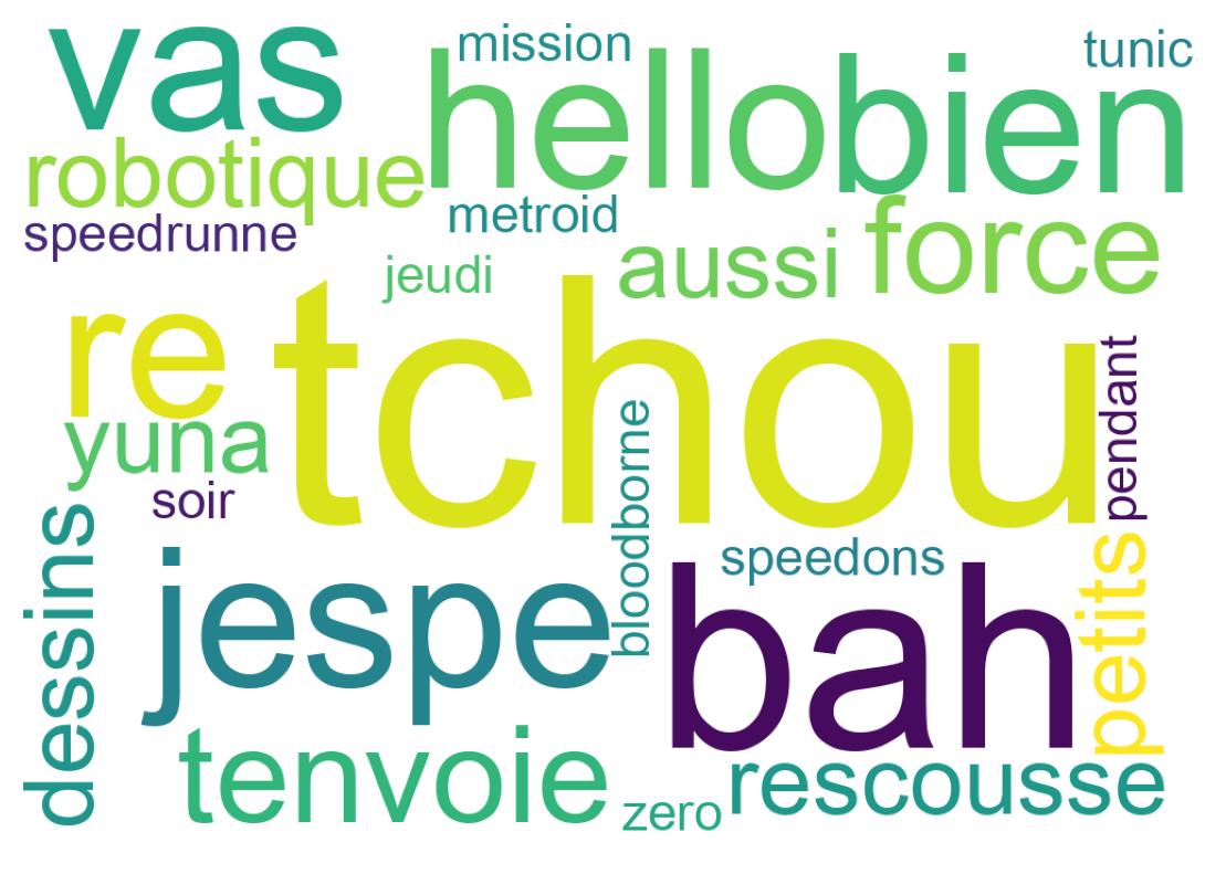 Tweet kelime bulutu