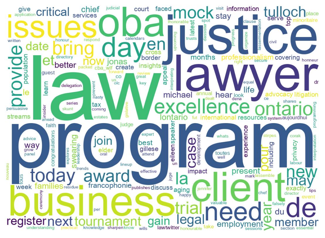 Wordcloud of tweets
