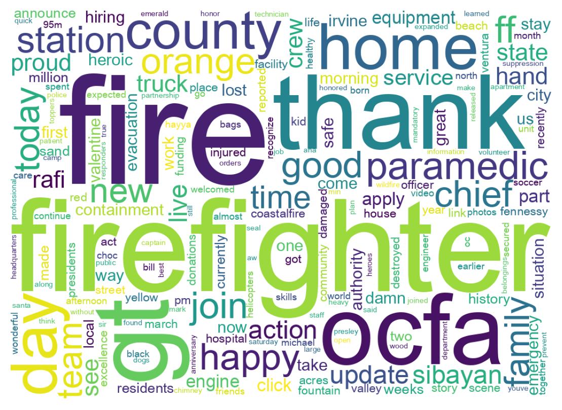 Wordcloud of tweets