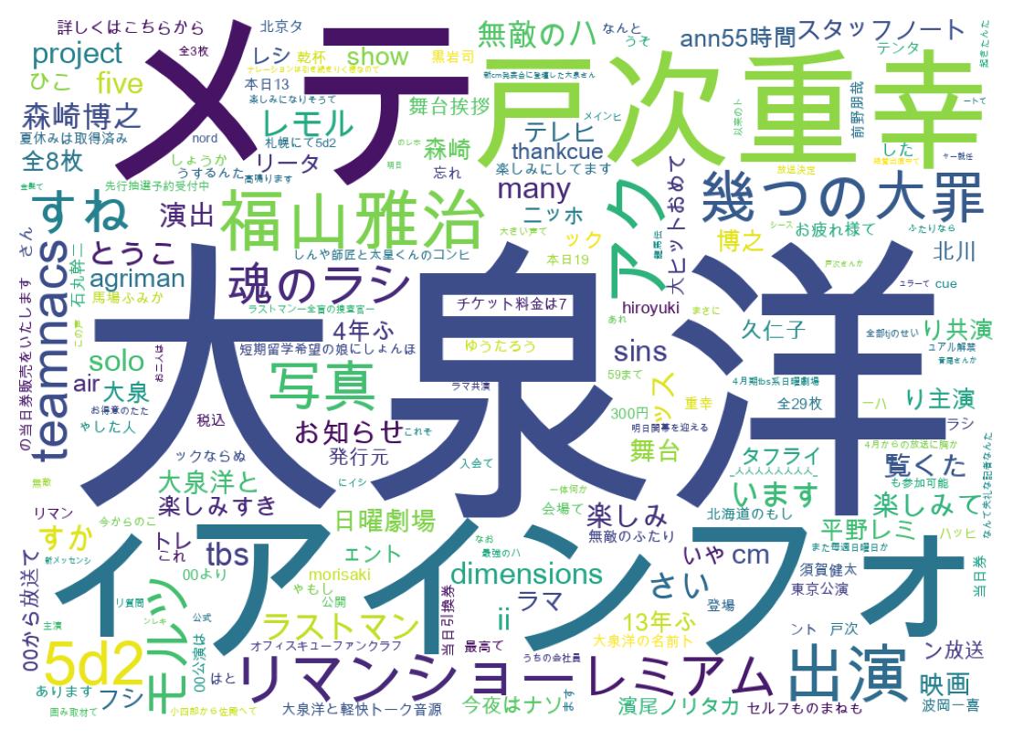 ツイートのワードクラウド