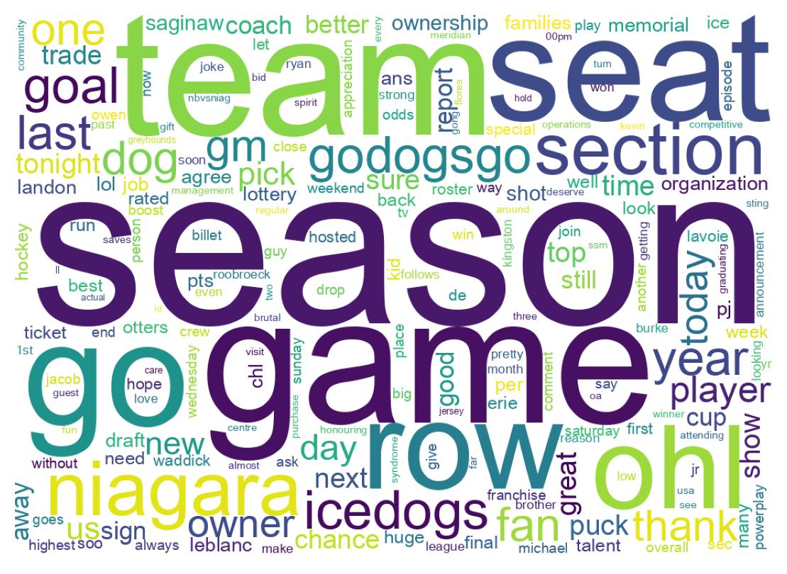 Wordcloud of tweets