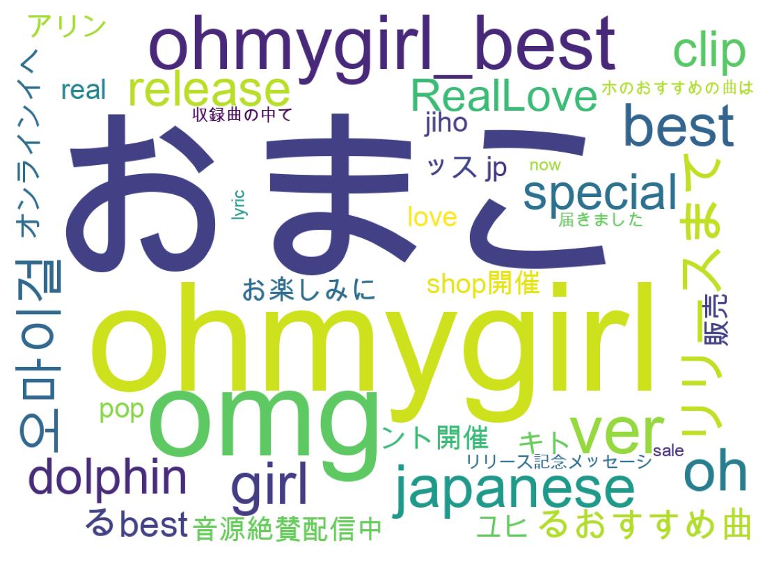 Wordcloud of tweets