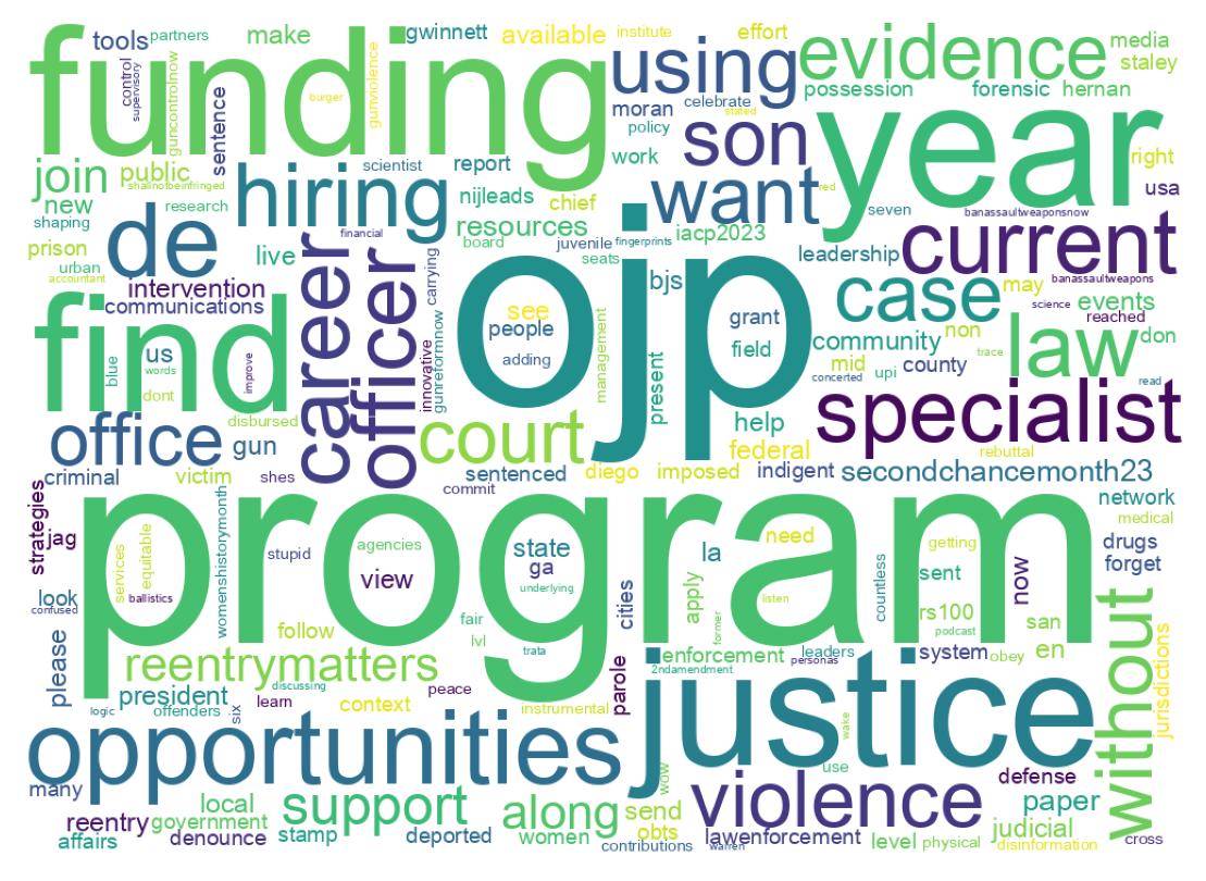 Wordcloud of tweets