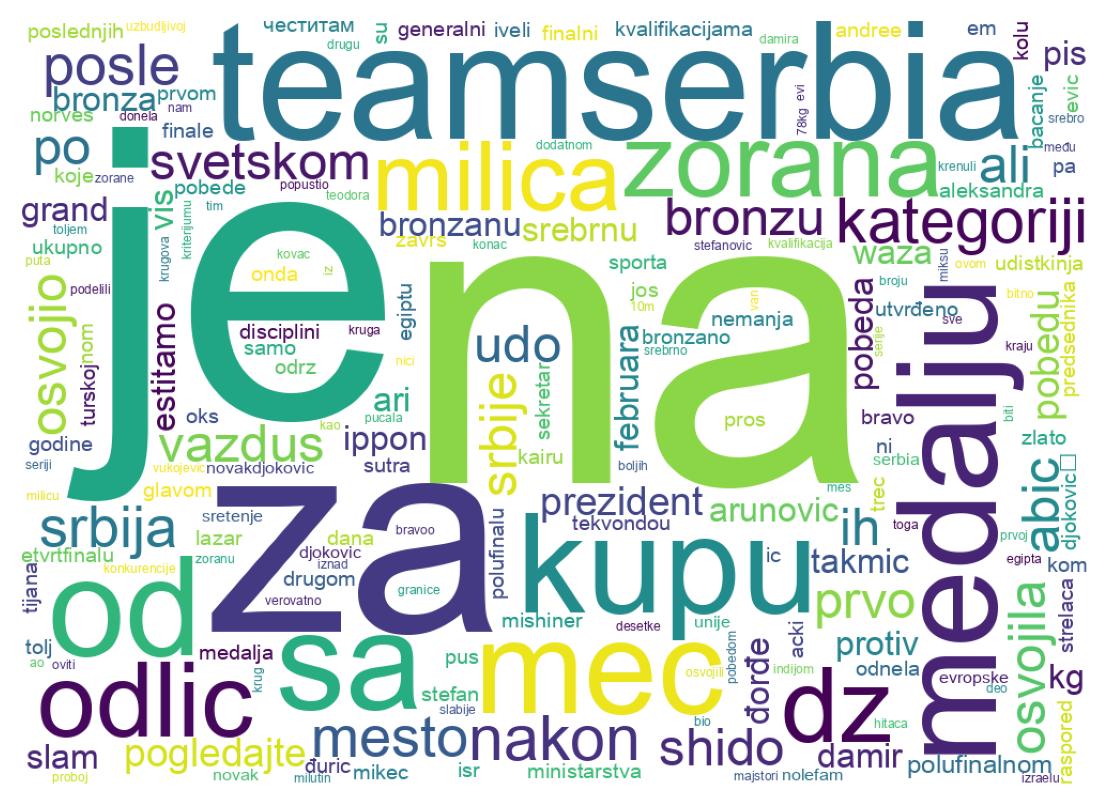 Word cloud tweet
