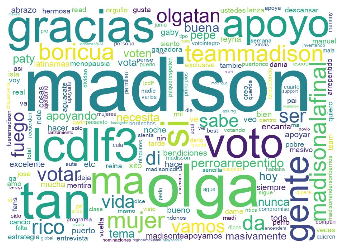 Nuvem de palavras dos tweets