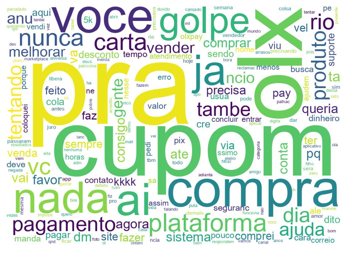 Nuvem de palavras dos tweets