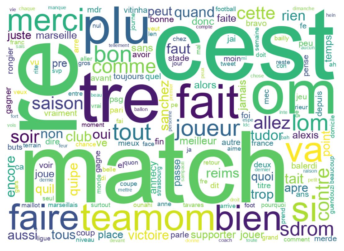 Wordcloud of tweets
