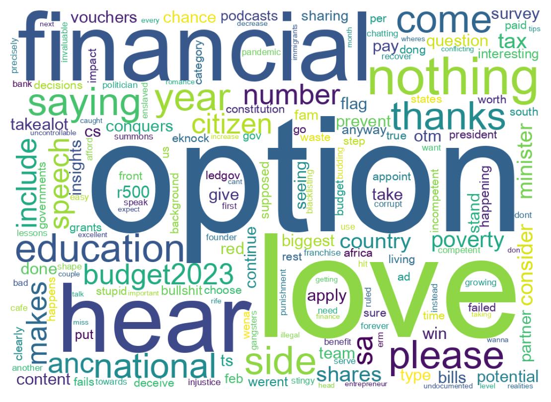 Word cloud tweet