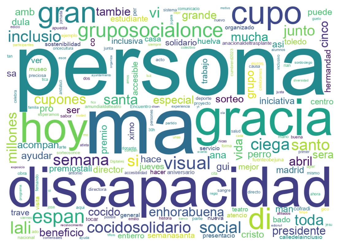 Wortwolke der Tweets