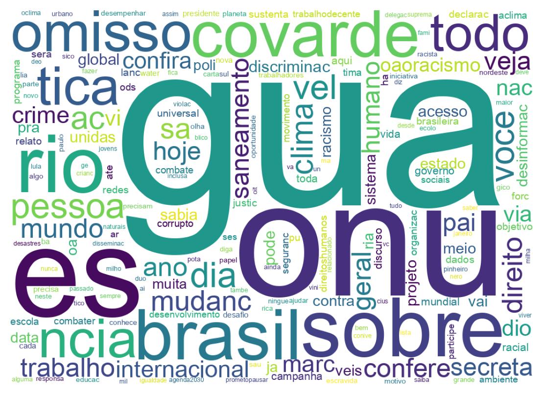 Tweet kelime bulutu