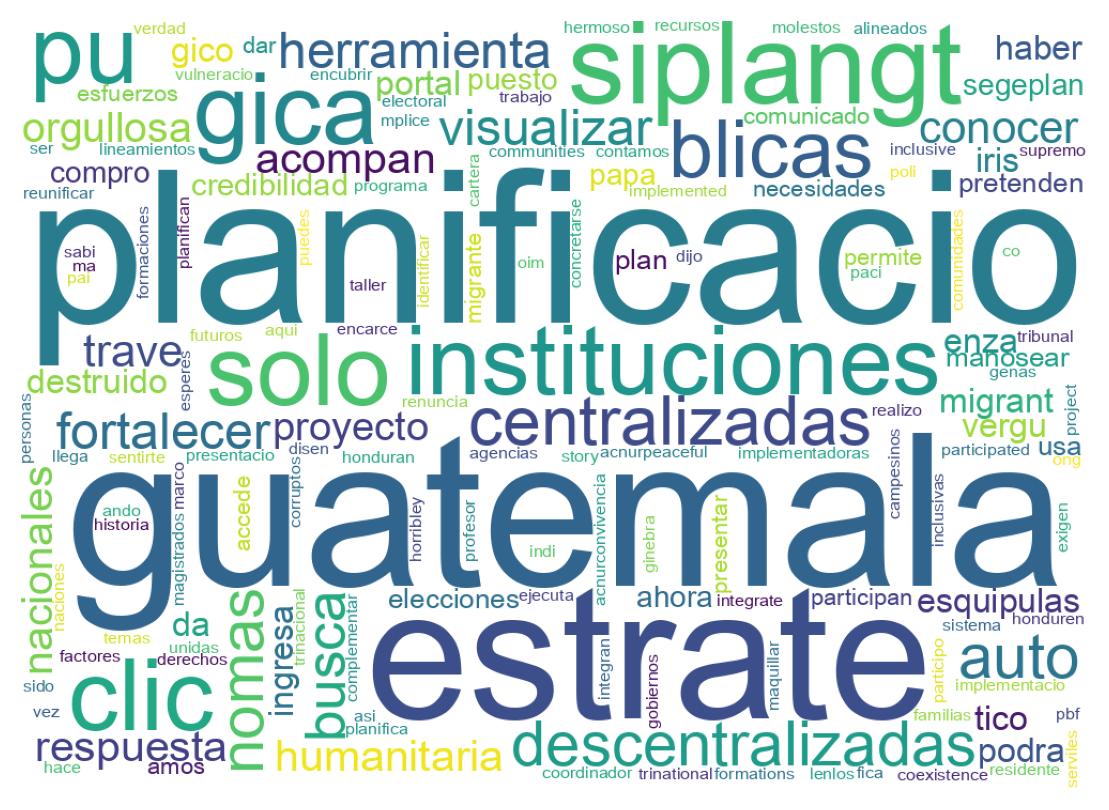 Word cloud tweet