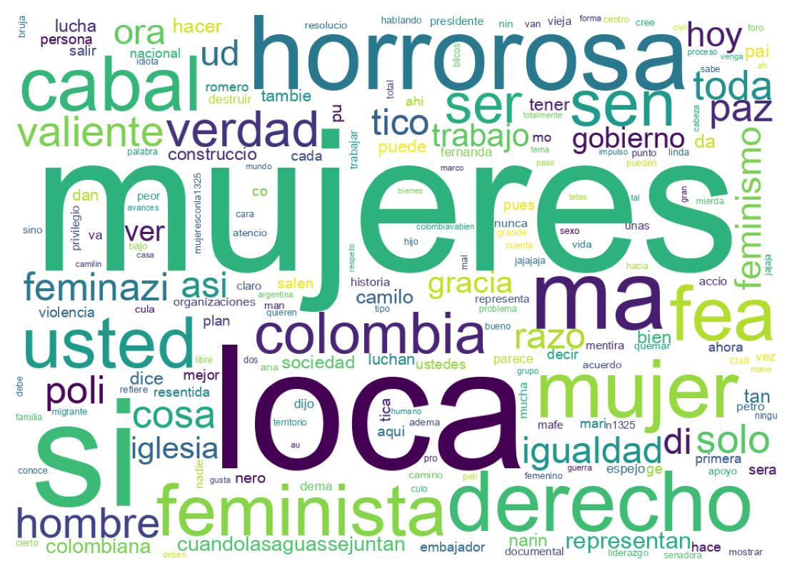 Wordcloud of tweets