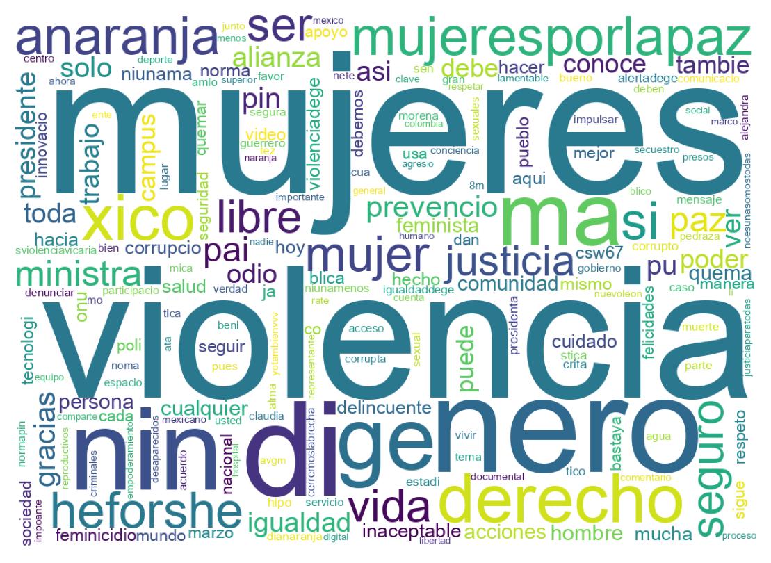 Nuvem de palavras dos tweets