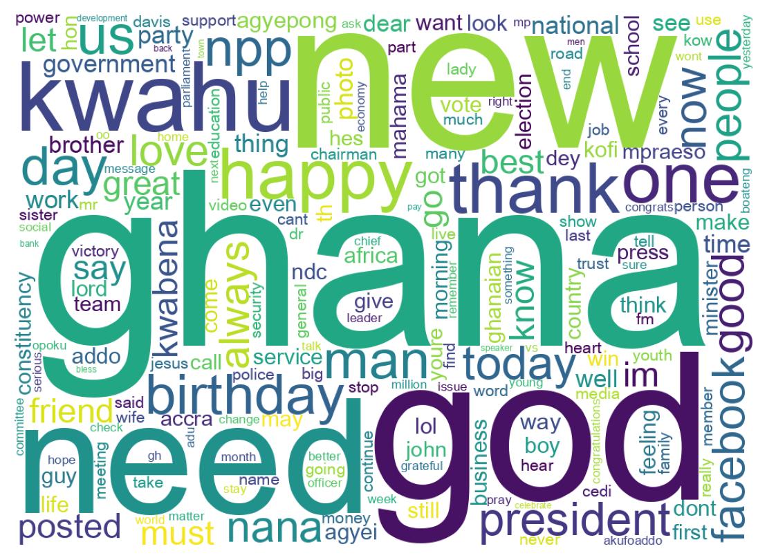 Wordcloud of tweets