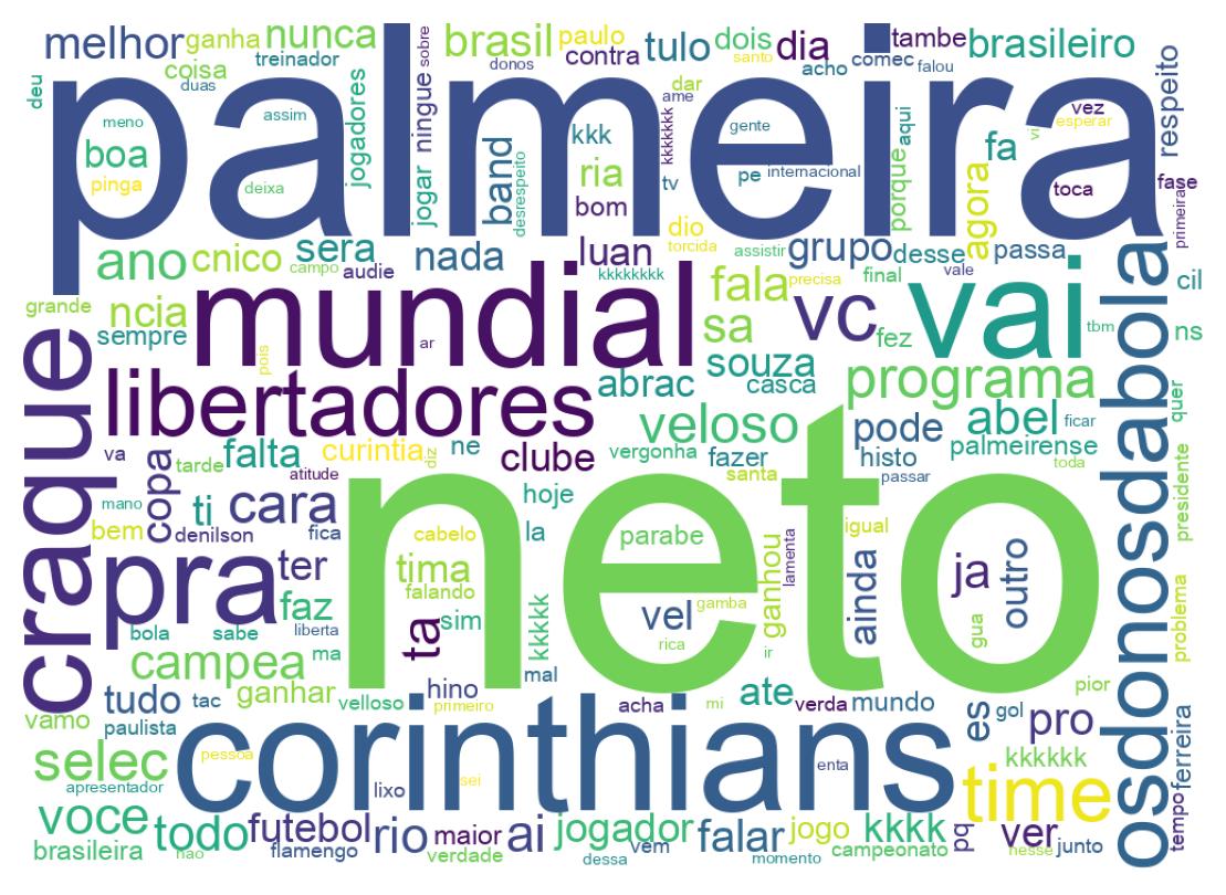 Wordcloud of tweets