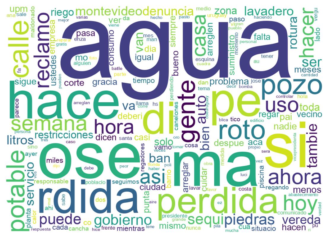 Wordcloud of tweets