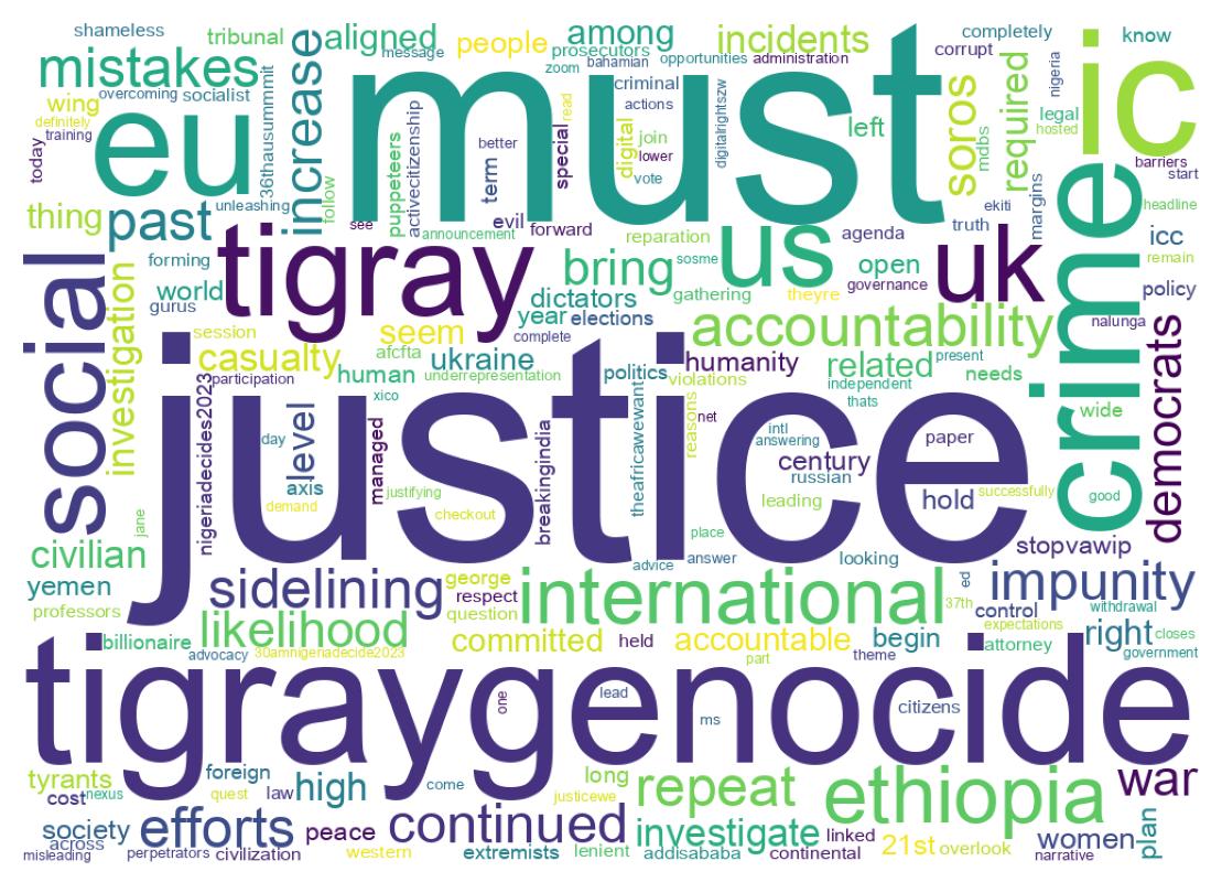 Word cloud tweet