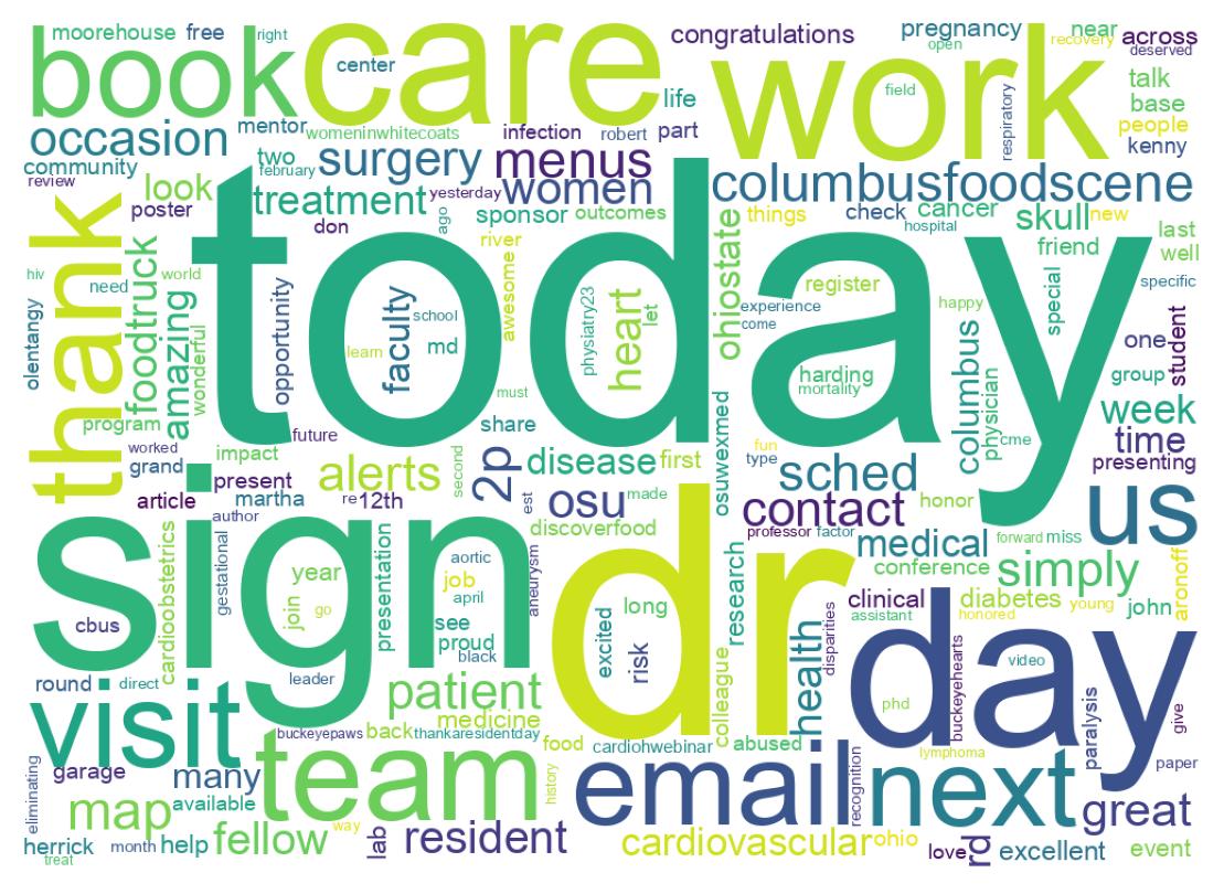 سحابة كلمات التغريدات