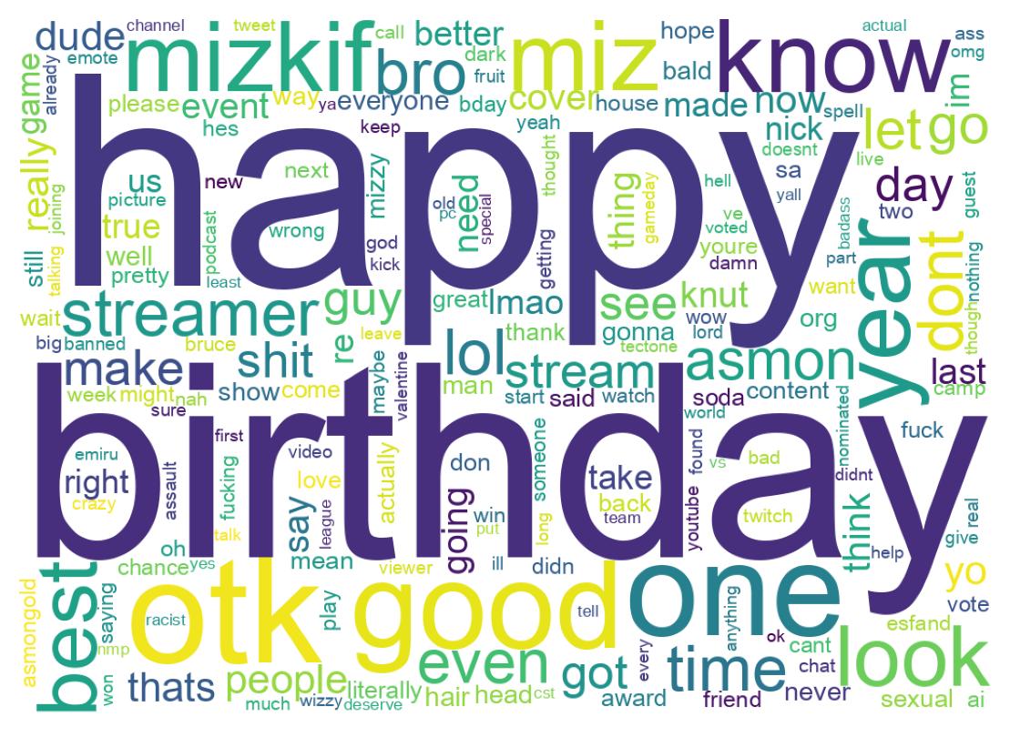 Word cloud tweet