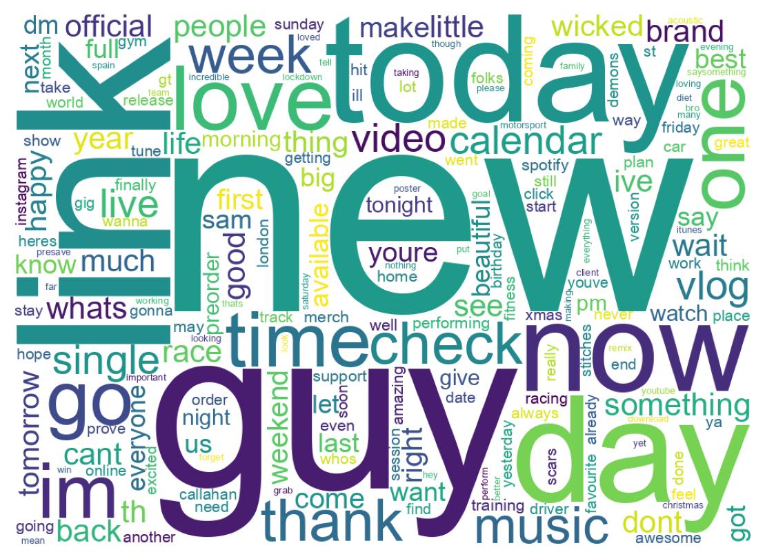 Wordcloud of tweets