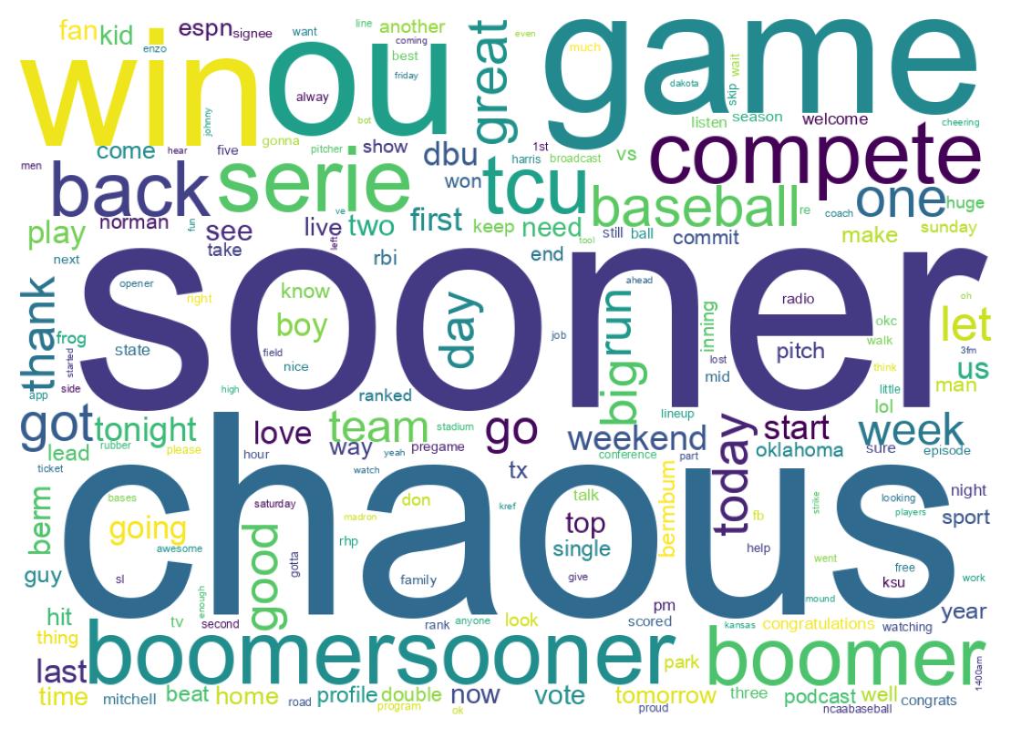 Wordcloud of tweets