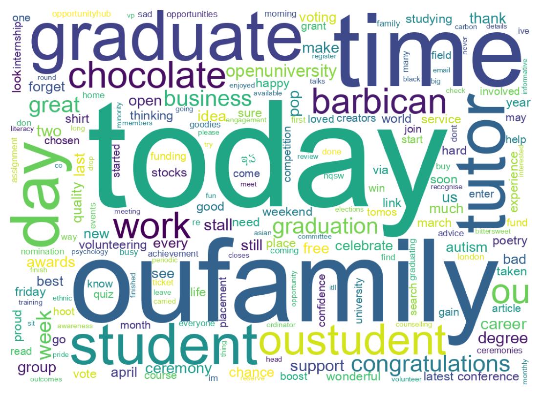 Wordcloud of tweets