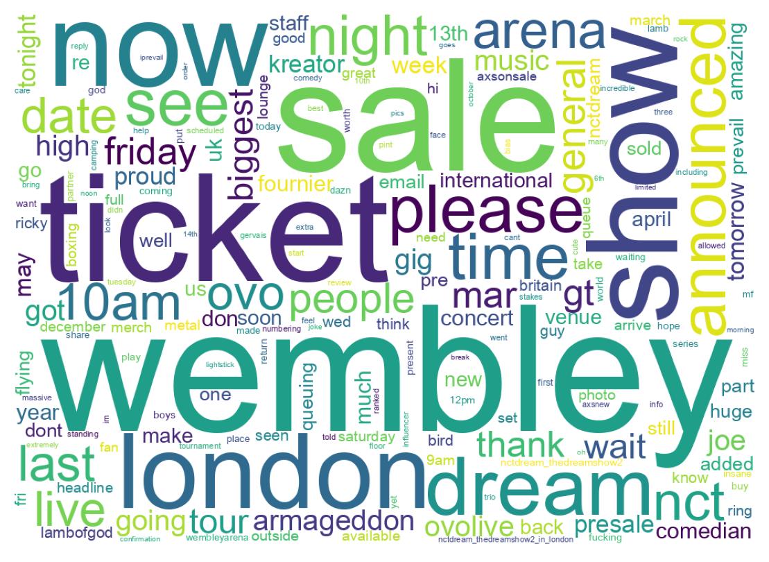 Wordcloud of tweets