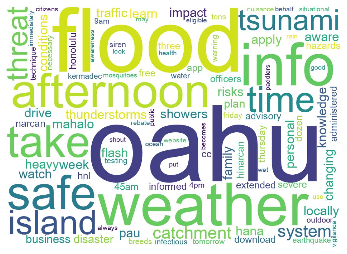 Word cloud tweet