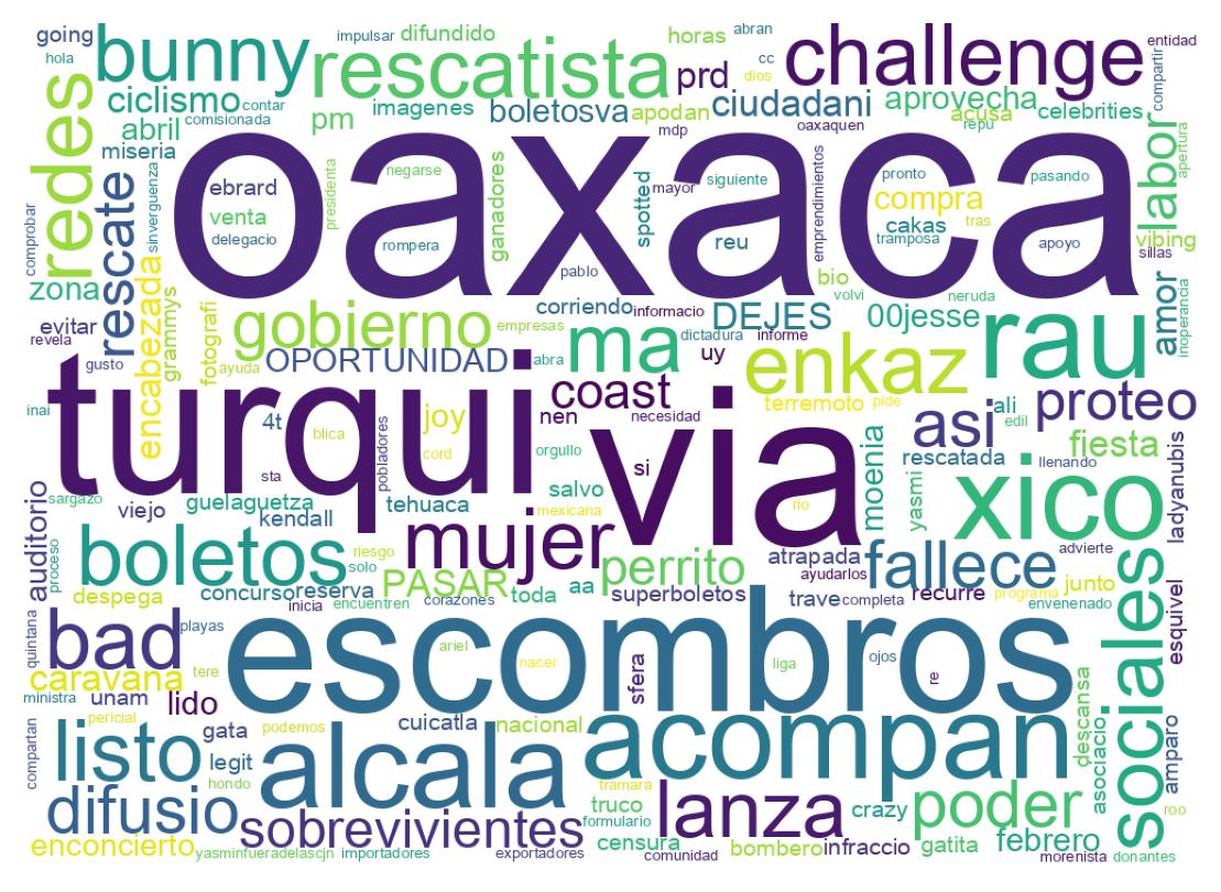 Nuvem de palavras dos tweets