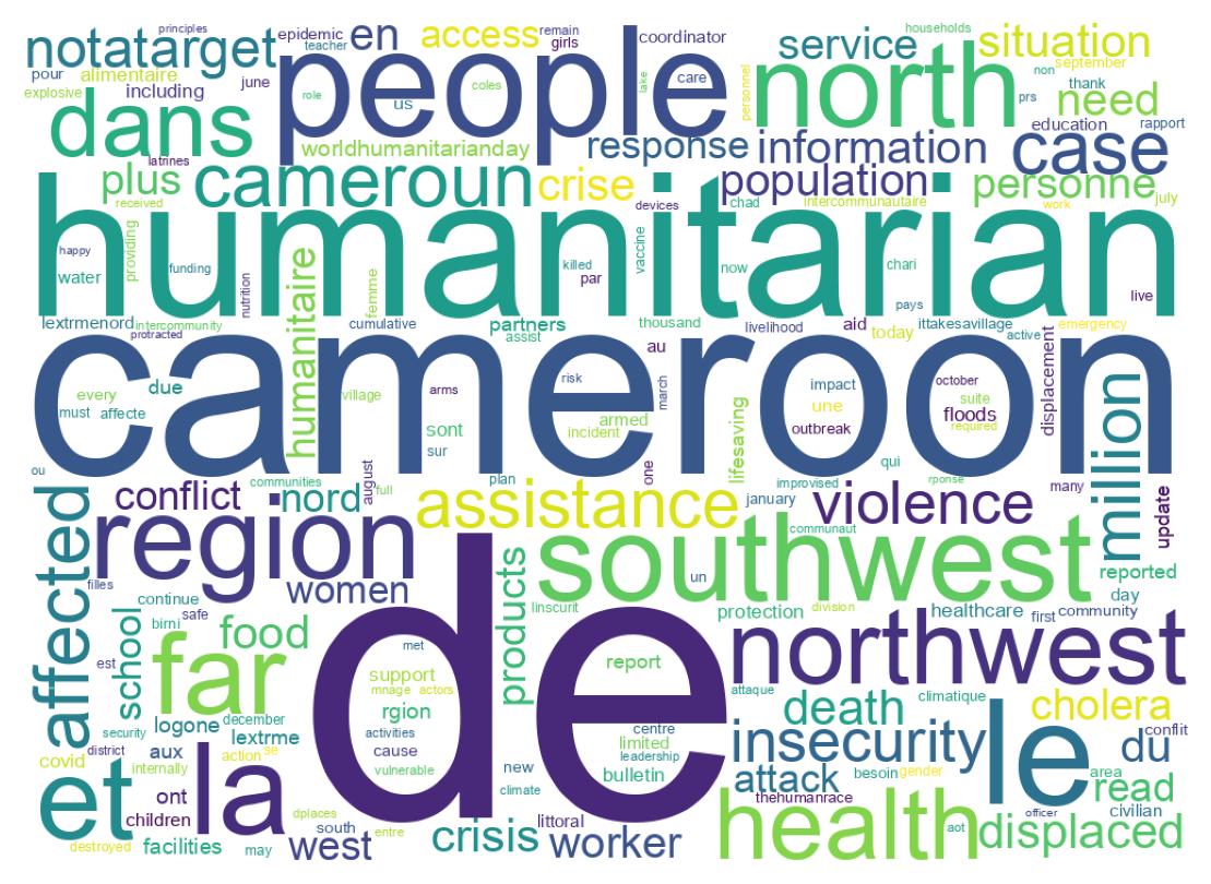 Wordcloud of tweets