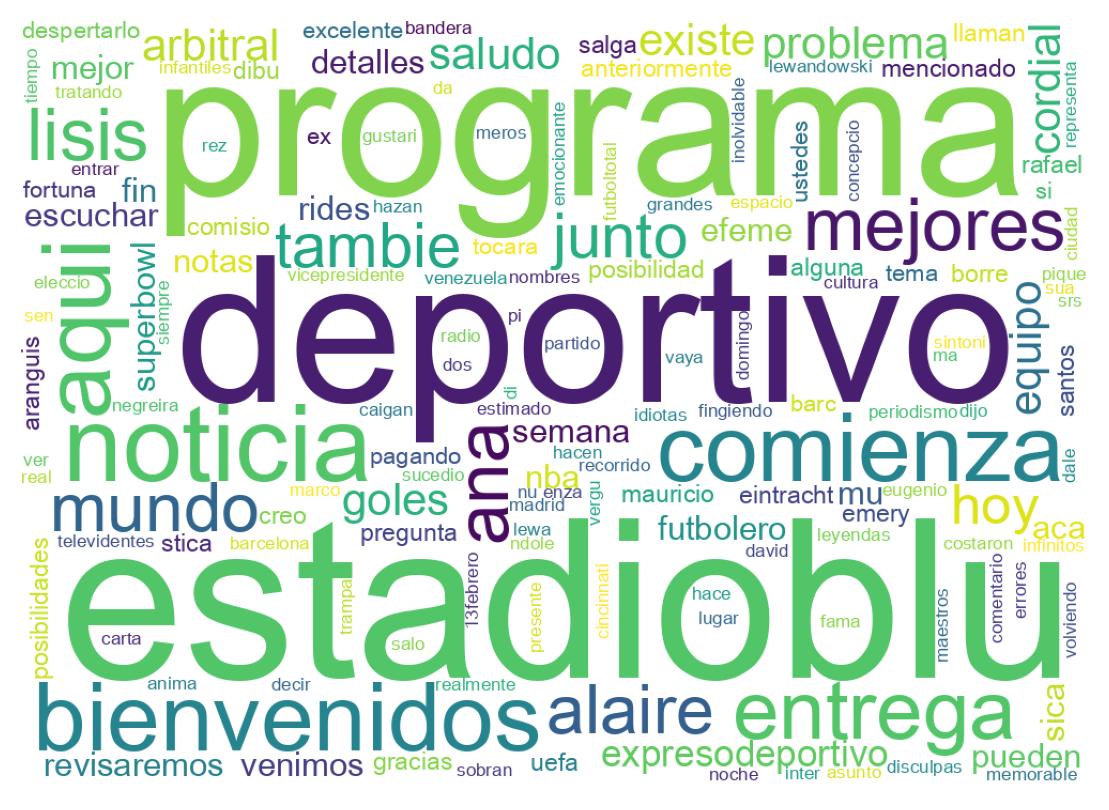 Nuvem de palavras dos tweets