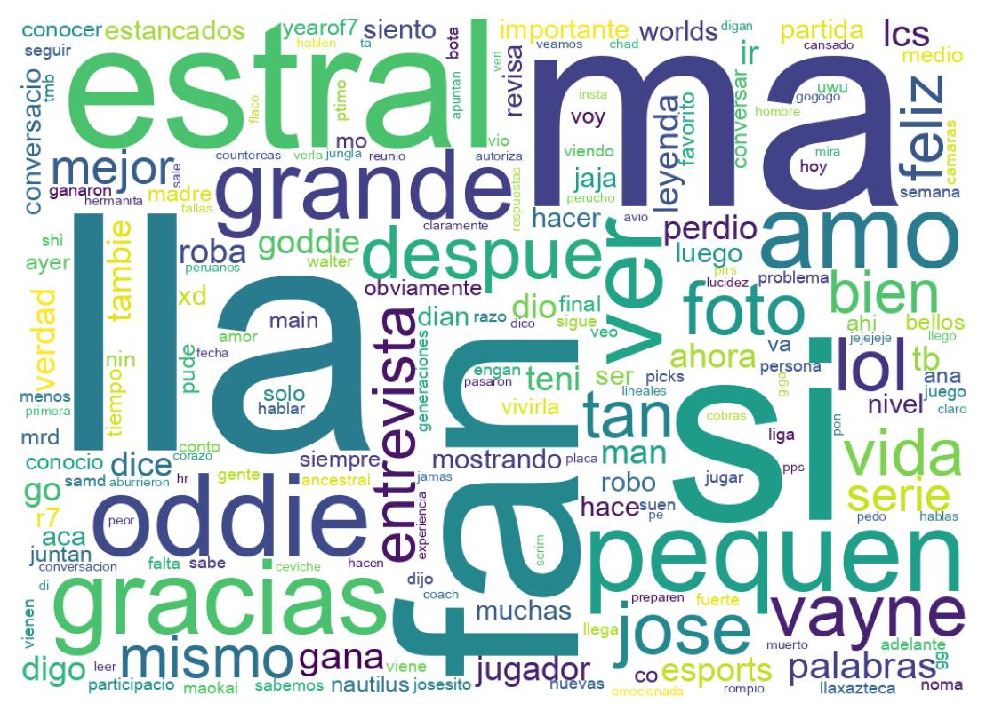 Nuvem de palavras dos tweets