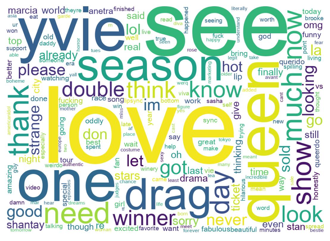 Wordcloud of tweets